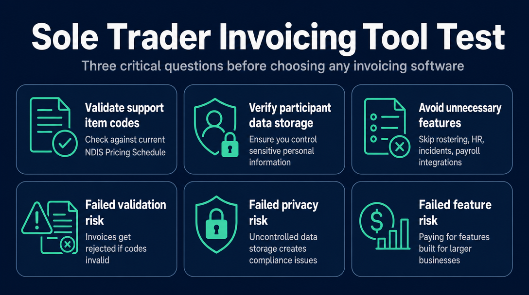 Infographic: The Sole Trader Invoicing Stack Test