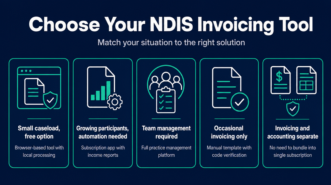 Infographic: Which Tool Type Fits Your Situation?