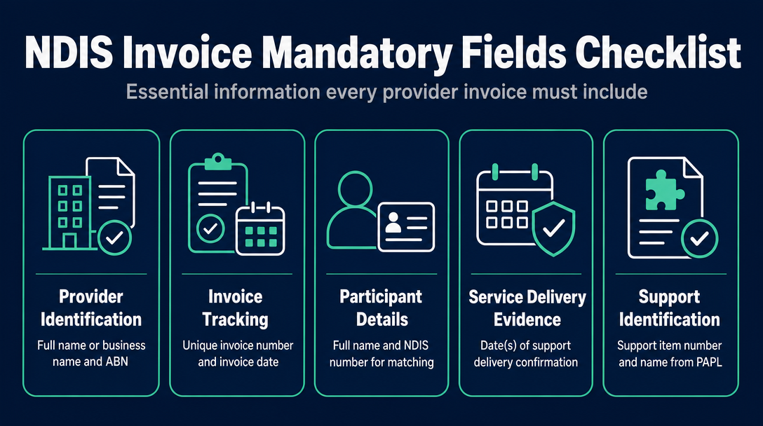 Infographic: What Every NDIS Invoice Must Include (Mandatory Fields Checklist)