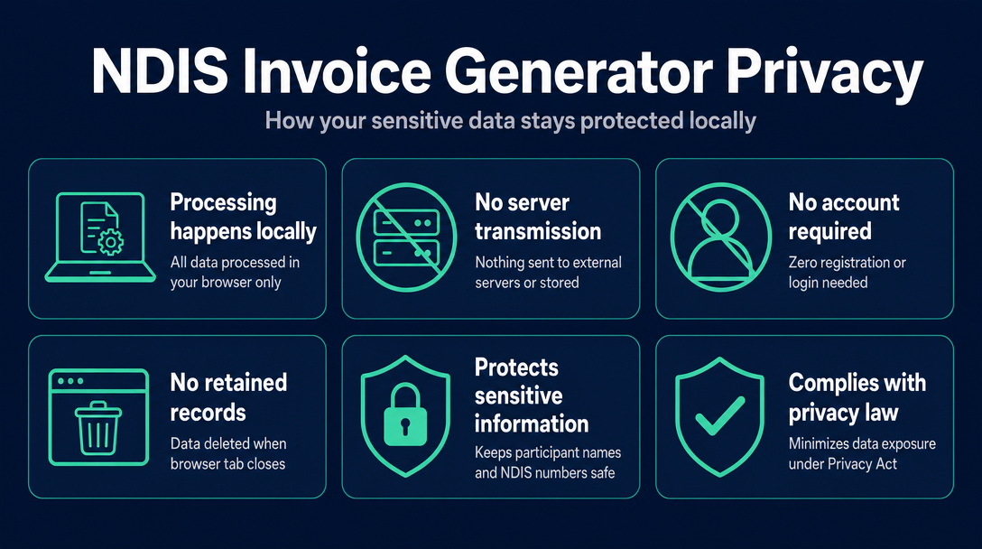 Infographic: Your Data Stays on Your Device - How the Generator Handles Privacy